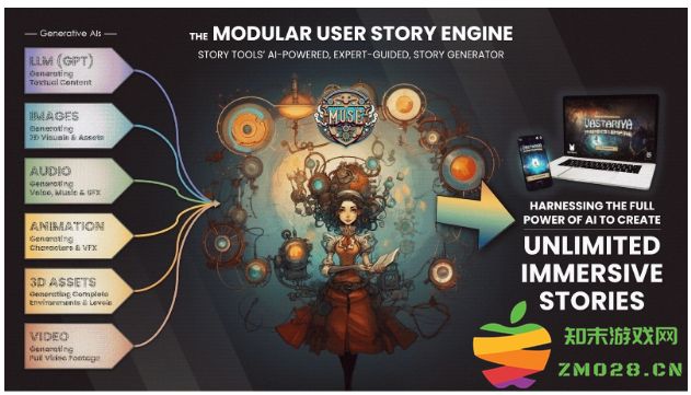 Story Tools Studio：MongoDB上构建AI，Myth Maker AI游戏的智能化升级！